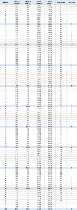 Reset table.png