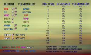 Elemental Resist System.png