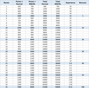 Reset table Bali.png