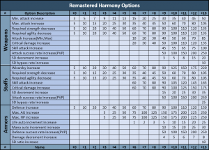 Harmony Options.png